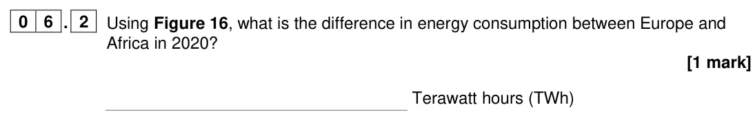 June 2024 Paper 2, question 06.2: Using Figure 16, what is the difference in energy consumption between Europe and Africa in 2020? [1 mark]