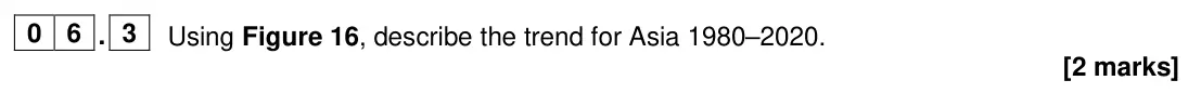 June 2024 Paper 2, question 06.3: Using Figure 16, describe the trend for Asia 1980–2020. [2 marks]