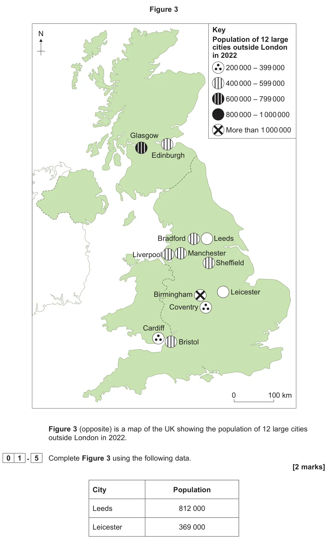June 2025 Paper 2, question 01.5: Complete Figure 3 using the following data. [2 marks]
