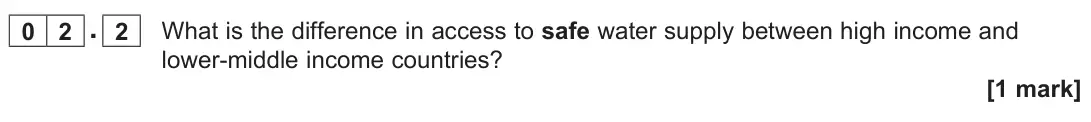 June 2025 Paper 2, question 02.2: What is the difference in access to safe water supply between high income and lower-middle income countries? [1 mark]
