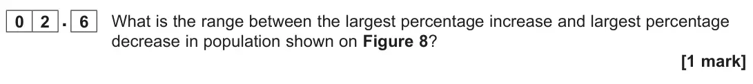June 2025 Paper 2, question 02.6: What is the range between the largest percentage increase and largest percentage decrease in population shown on Figure 8? [1 mark]