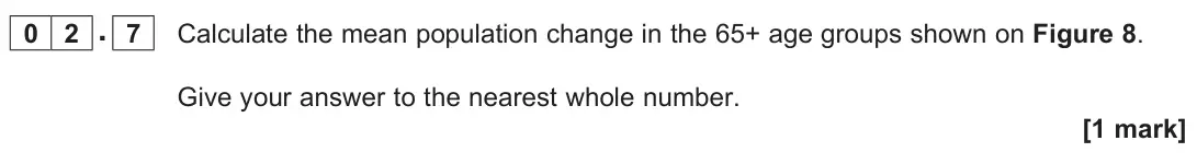 June 2025 Paper 2, question 02.7: Calculate the mean population change in the 65+ age groups shown on Figure 8. Give your answer to the nearest whole number. [1 mark]