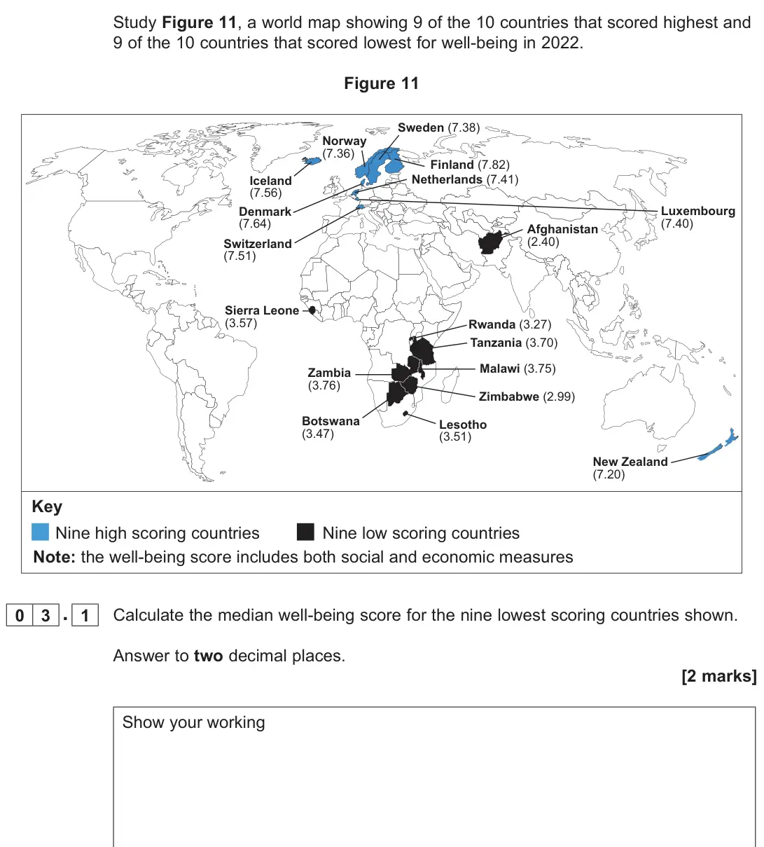 June 2025 Paper 2, question 03.1: Calculate the median well-being score for the nine lowest scoring countries shown. Answer to two decimal places. [2 marks]