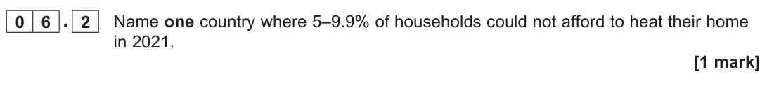 June 2025 Paper 2, question 06.2: Name one country where 5–9.9% of households could not afford to heat their home in 2021. [1 mark]