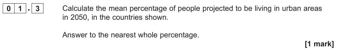 November 2020 Paper 2, question 01.3: Calculate the mean percentage of people projected to be living in urban areas in 2050, in the countries shown. Answer to the nearest whole percentage. [1 mark]