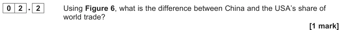 November 2020 Paper 2, question 02.2: Using Figure 6, what is the difference between China and the USA’s share of world trade? [1 mark]