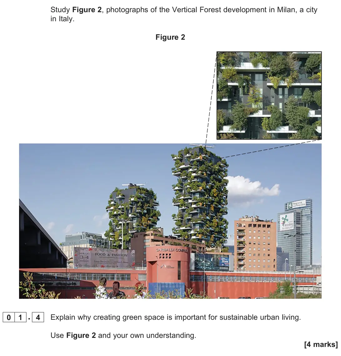 November 2021 Paper 2, question 01.4: Explain why creating green space is important for sustainable urban living. Use Figure 2 and your own understanding. [4 marks]
