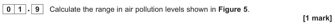 November 2021 Paper 2, question 01.9: Calculate the range in air pollution levels shown in Figure 5. [1 mark]