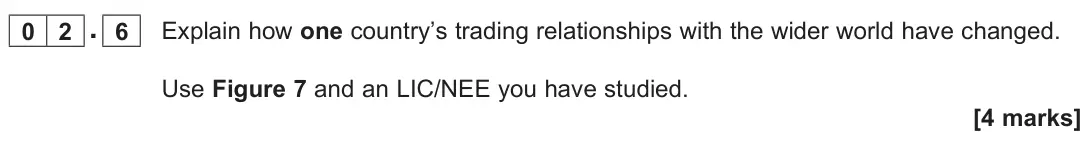 November 2021 Paper 2, question 02.6: Explain how one country’s trading relationships with the wider world have changed. Use Figure 7 and an LIC/NEE you have studied. [4 marks]