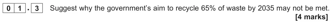 June 2022 Paper 3, question 01.3: Suggest why the government’s aim to recycle 65% of waste by 2035 may not be met. [4 marks]