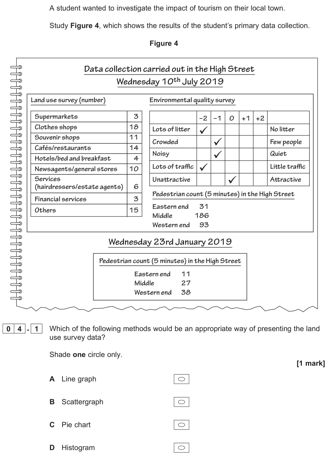 June 2022 Paper 3, question 04.1: Which of the following methods would be an appropriate way of presenting the land use survey data? Shade one circle only. [1 mark]