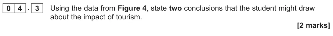 June 2022 Paper 3, question 04.3: Using the data from Figure 4, state two conclusions that the student might draw about the impact of tourism. [2 marks]