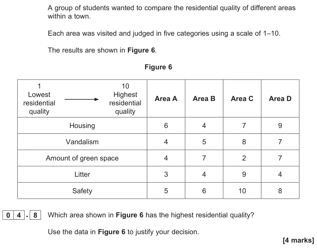 June 2022 Paper 3, question 04.8: Which area shown in Figure 6 has the highest residential quality? Use the data in Figure 6 to justify your decision. [4 marks]
