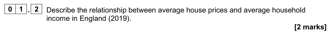 June 2024 Paper 3, question 01.2: Describe the relationship between average house prices and average household income in England (2019). [2 marks]