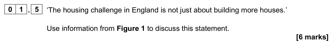 June 2024 Paper 3, question 01.5: ‘The housing challenge in England is not just about building more houses.’ Use information from Figure 1 to discuss this statement. [6 marks]