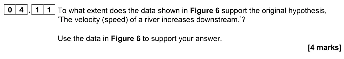 June 2024 Paper 3, question 04.11: To what extent does the data shown in Figure 6 support the original hypothesis, ‘The velocity (speed) of a river increases downstream.’? Use the data in Figure 