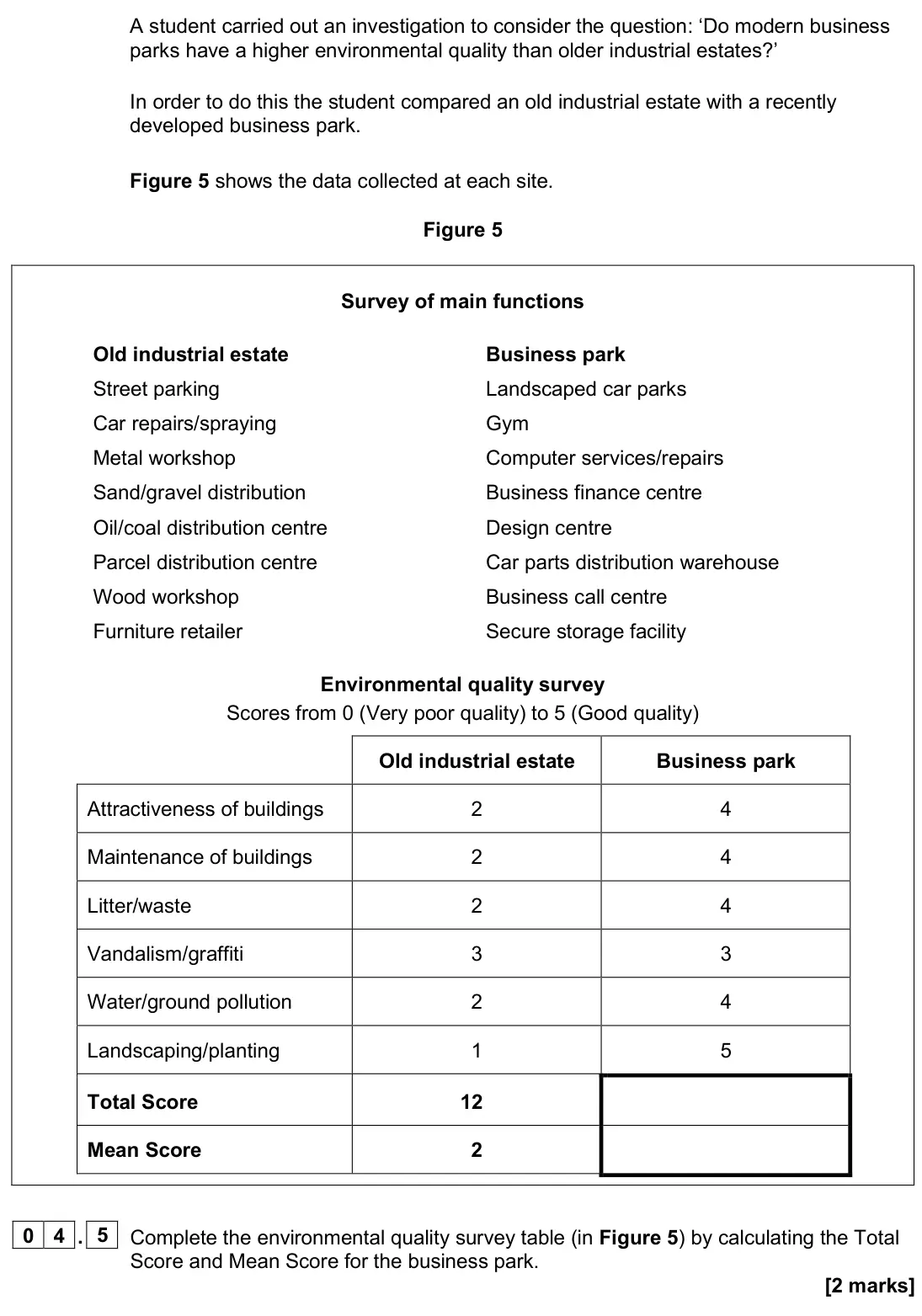 June 2024 Paper 3, question 04.5: Complete the environmental quality survey table (in Figure 5) by calculating the Total Score and Mean Score for the business park. [2 marks]