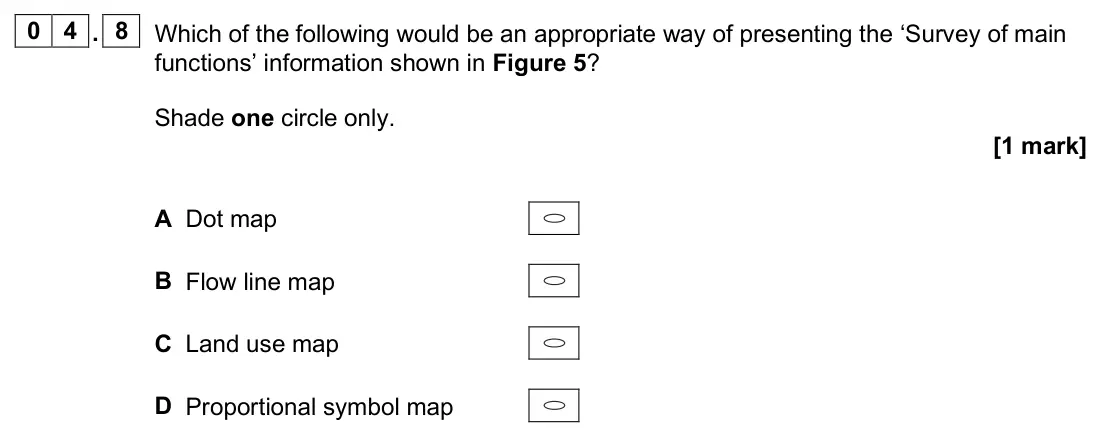 June 2024 Paper 3, question 04.8: Which of the following would be an appropriate way of presenting the ‘Survey of main functions’ information shown in Figure 5? Shade one circle only. [1 mark]