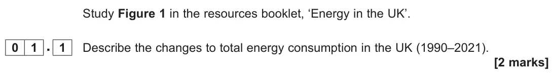 June 2025 Paper 3, question 01.1: Describe the changes to total energy consumption in the UK (1990–2021). [2 marks]