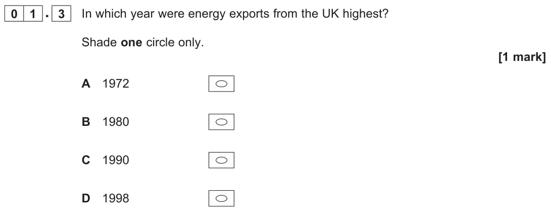 June 2025 Paper 3, question 01.3: In which year were energy exports from the UK highest? Shade one circle only. [1 mark]
