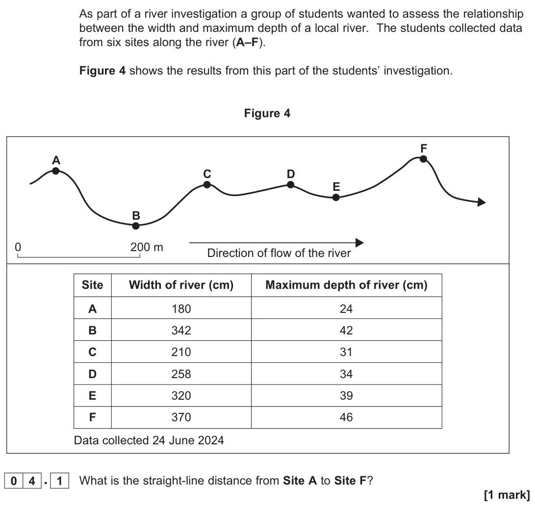 June 2025 Paper 3, question 04.1: What is the straight-line distance from Site A to Site F? [1 mark]