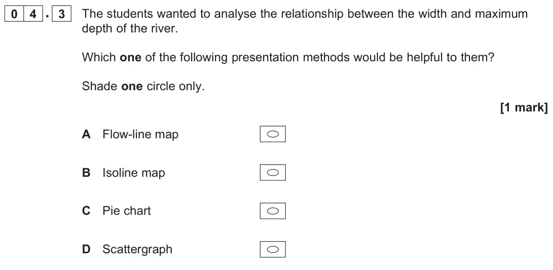 June 2025 Paper 3, question 04.3: The students wanted to analyse the relationship between the width and maximum depth of the river. Which one of the following presentation methods would be helpf