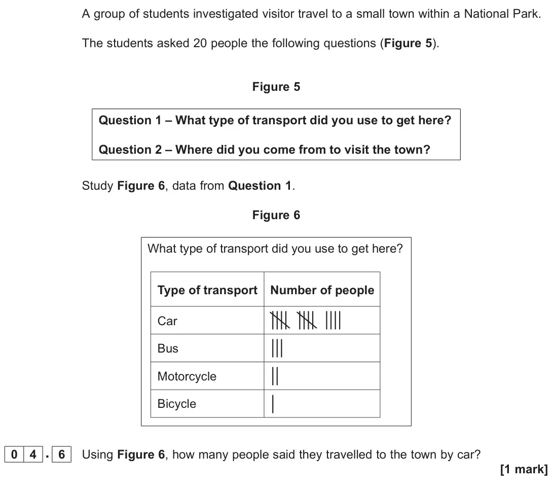 June 2025 Paper 3, question 04.6: Using Figure 6, how many people said they travelled to the town by car? [1 mark]
