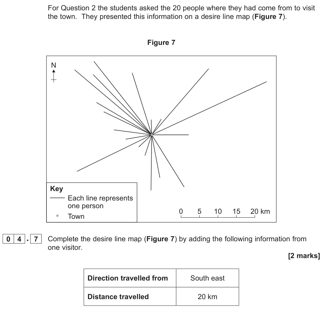 June 2025 Paper 3, question 04.7: Complete the desire line map (Figure 7) by adding the following information from one visitor. [2 marks]