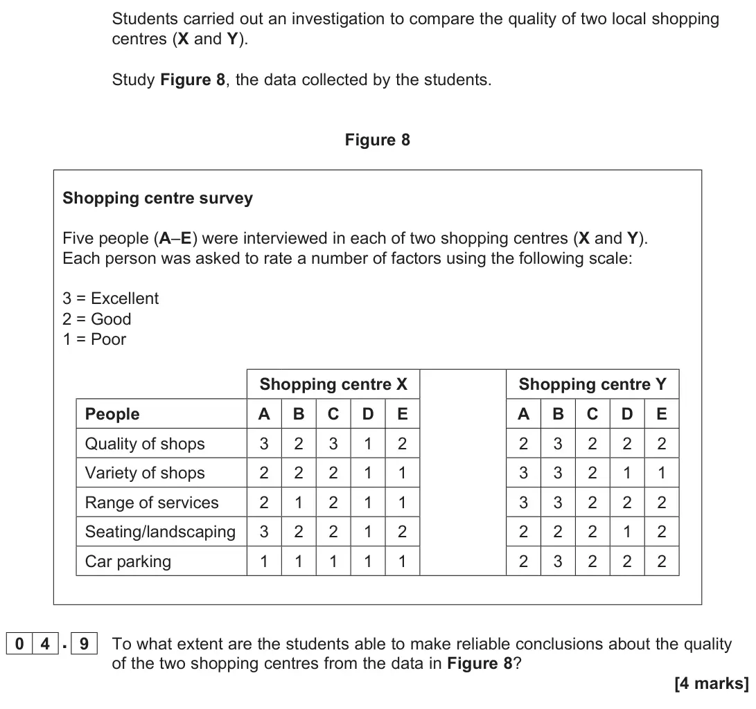 June 2025 Paper 3, question 04.9: To what extent are the students able to make reliable conclusions about the quality of the two shopping centres from the data in Figure 8? [4 marks]