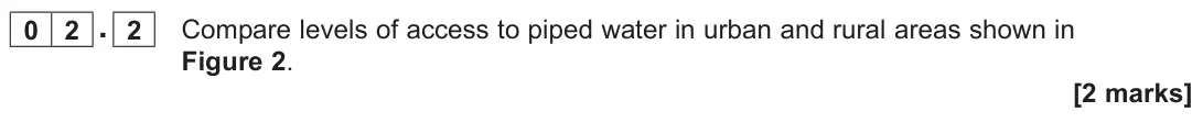 November 2020 Paper 3, question 02.2: Compare levels of access to piped water in urban and rural areas shown in Figure 2. [2 marks]