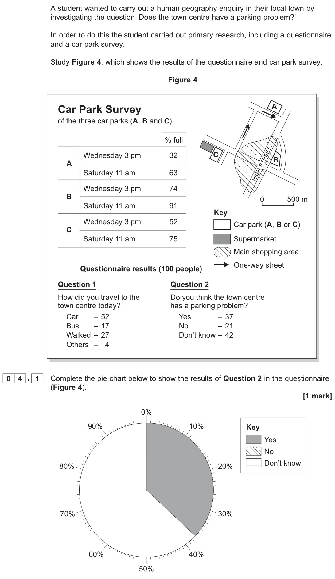 November 2020 Paper 3, question 04.1: Complete the pie chart below to show the results of Question 2 in the questionnaire (Figure 4). [1 mark]