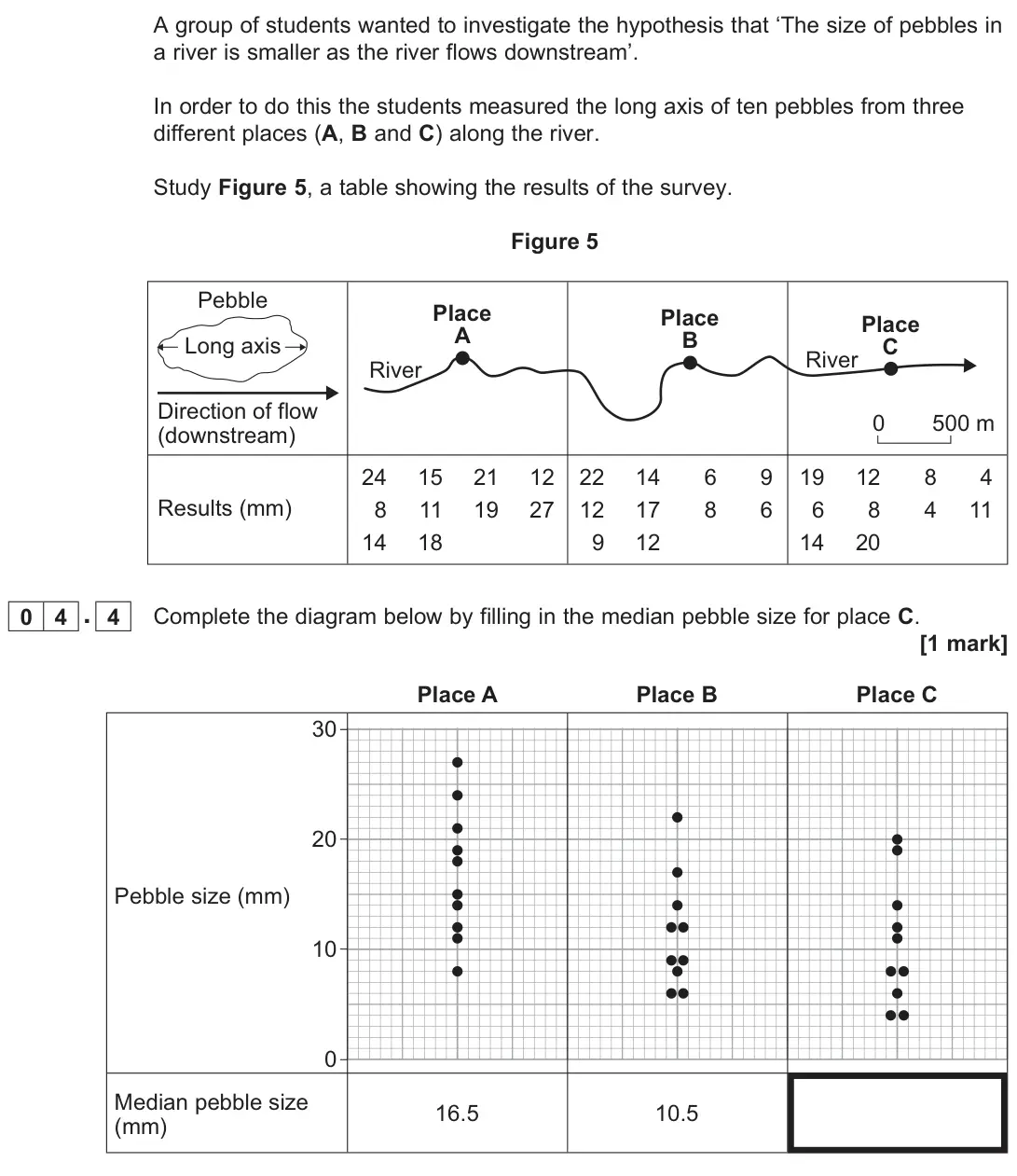 November 2020 Paper 3, question 04.4: Complete the diagram below by filling in the median pebble size for place C. [1 mark]