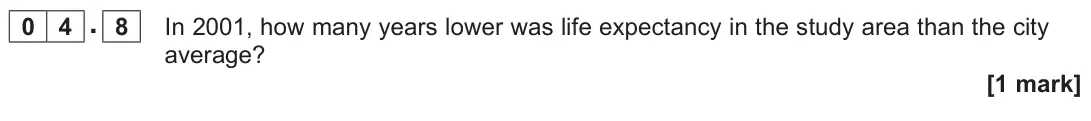 November 2020 Paper 3, question 04.8: In 2001, how many years lower was life expectancy in the study area than the city average? [1 mark]