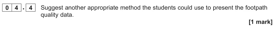 November 2021 Paper 3, question 04.4: Suggest another appropriate method the students could use to present the footpath quality data. [1 mark]