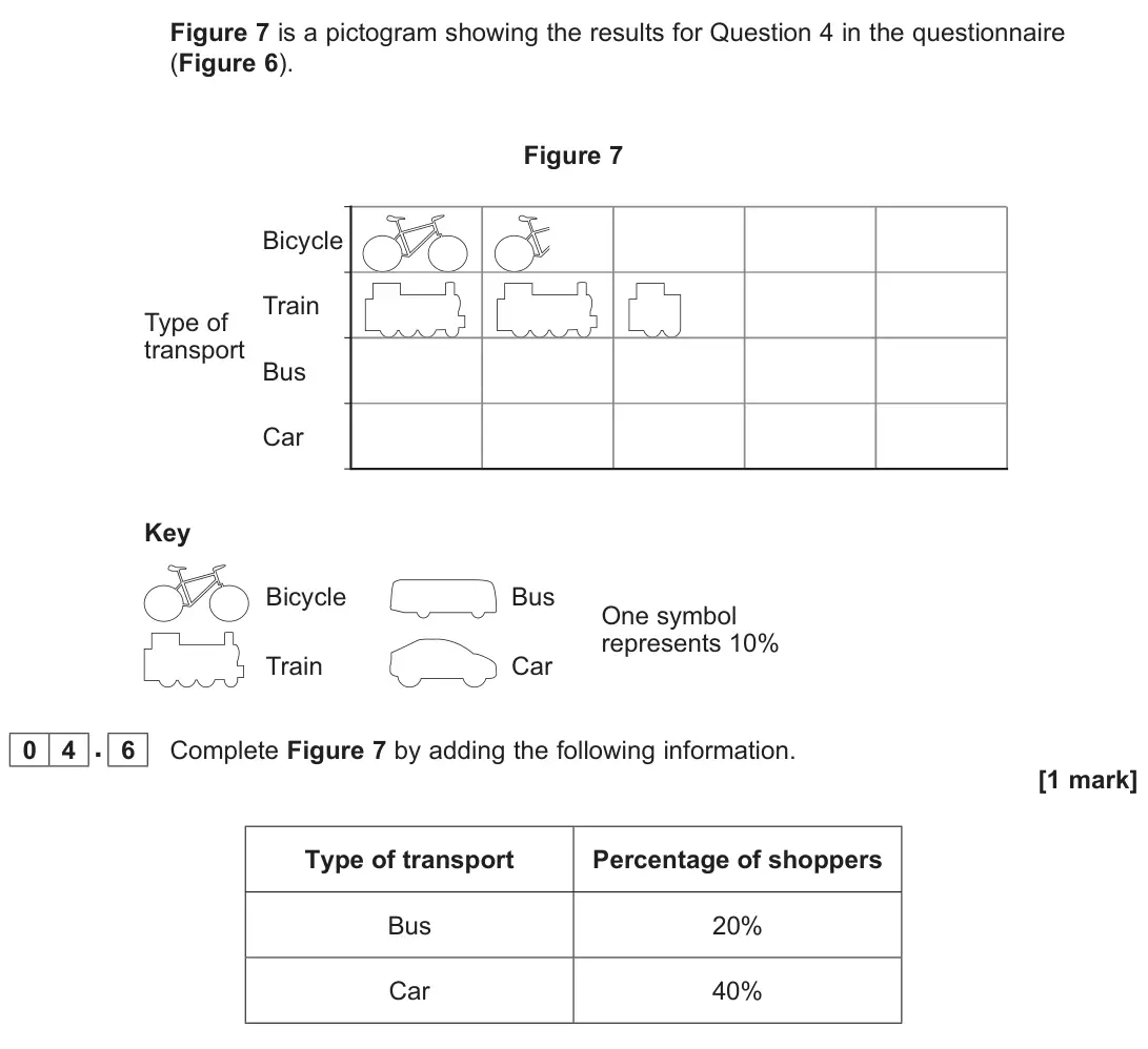 November 2021 Paper 3, question 04.6: Complete Figure 7 by adding the following information. [1 mark]