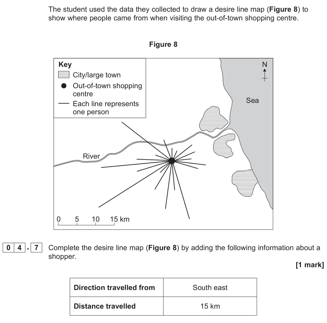 November 2021 Paper 3, question 04.7: Complete the desire line map (Figure 8) by adding the following information about a shopper. [1 mark]