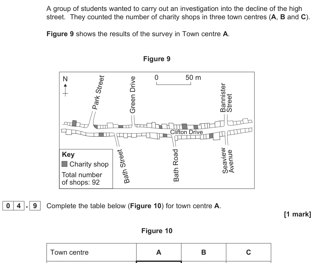 November 2021 Paper 3, question 04.9: Complete the table below (Figure 10) for town centre A. [1 mark]