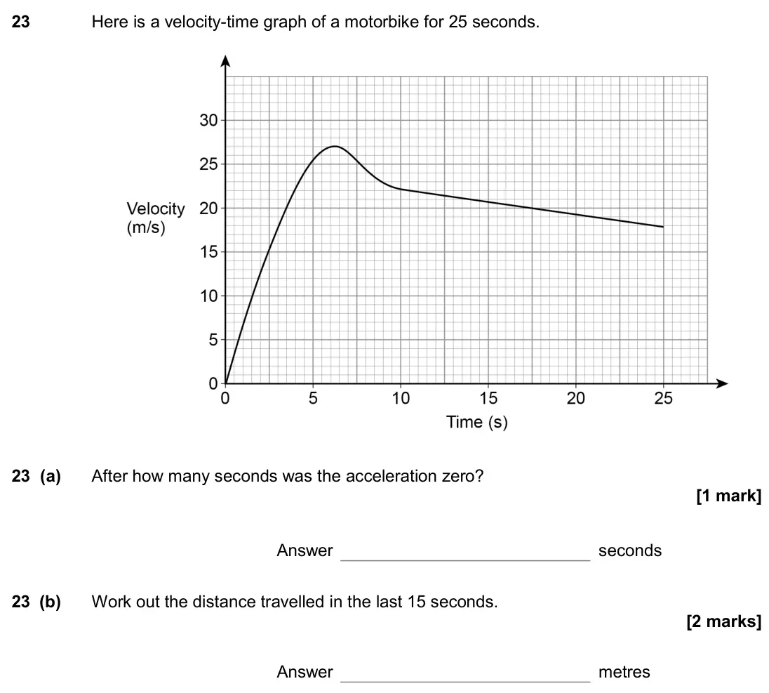 June 2017 Paper 1H, question 23: Here is a velocity-time graph of a motorbike for 25 seconds. 23 (a) After how many seconds was the acceleration zero? Answer seconds 23 (b) Work out the distanc