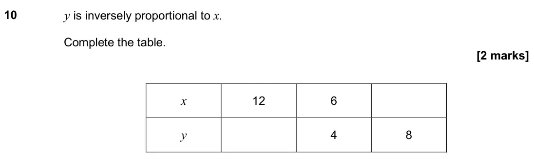 June 2018 Paper 1H, question 10: y is inversely proportional to x. Complete the table. x 12 6 y 4 8