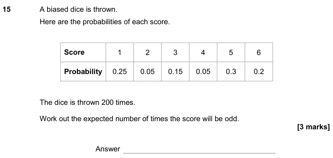 June 2018 Paper 1H, question 15: A biased dice is thrown. Here are the probabilities of each score. Score 1 2 3 4 5 6 Probability 0.25 0.05 0.15 0.05 0.3 0.2 The dice is thrown 200 times. Work 