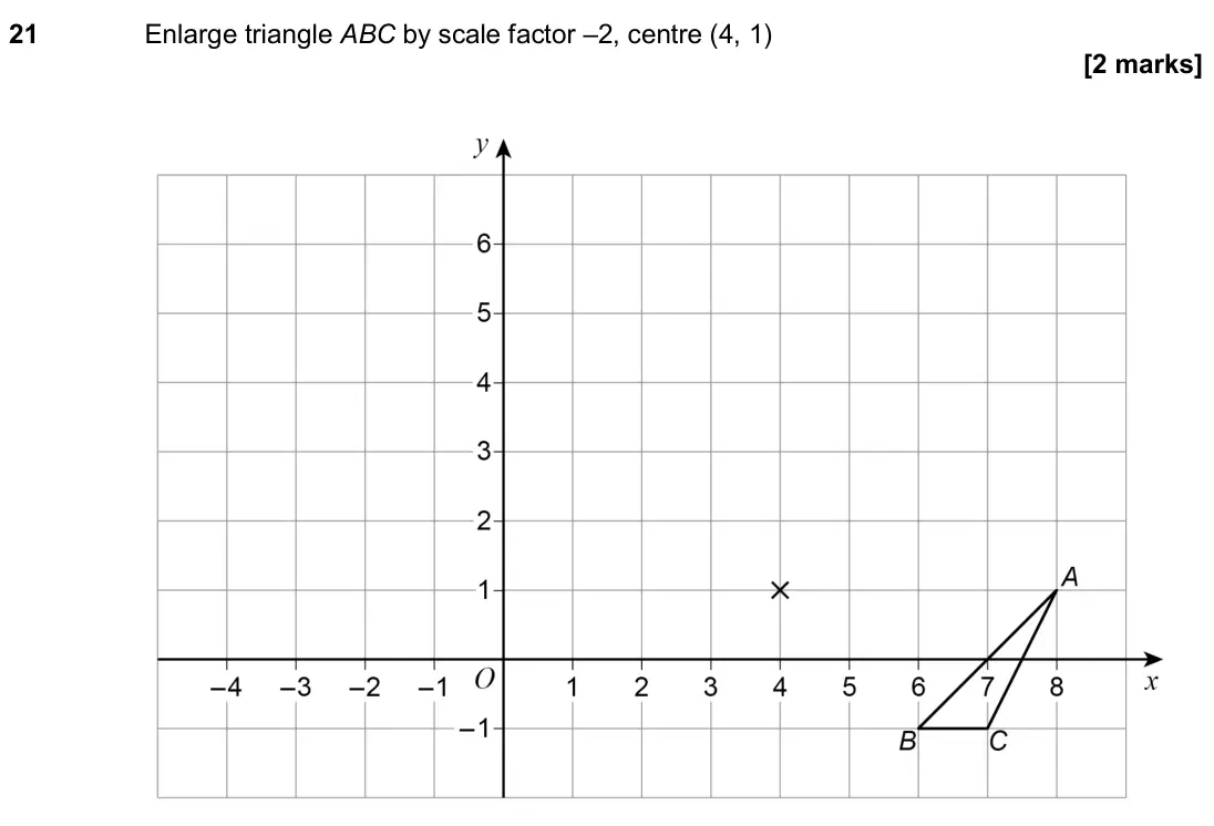 June 2018 Paper 1H, question 21: Enlarge triangle ABC by scale factor –2, centre (4, 1)