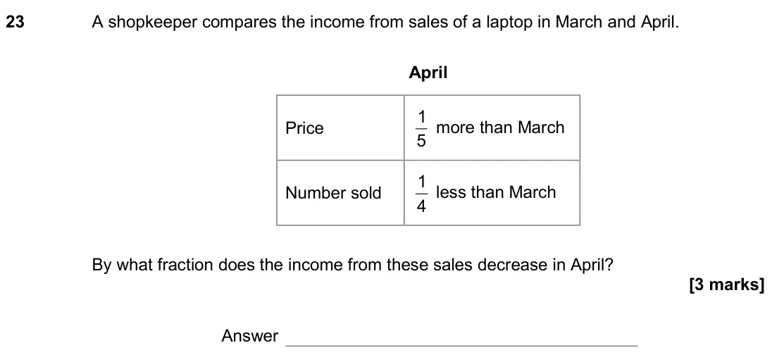 June 2018 Paper 1H, question 23: A shopkeeper compares the income from sales of a laptop in March and April. April Price 5 1 more than March Number sold 4 1 less than March By what fraction doe