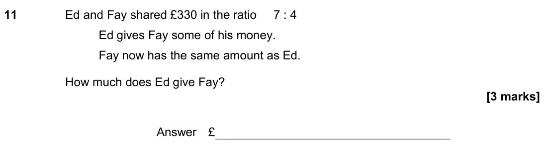 June 2019 Paper 1H, question 11: Ed and Fay shared £330 in the ratio 7 : 4 Ed gives Fay some of his money. Fay now has the same amount as Ed. How much does Ed give Fay? Answer £