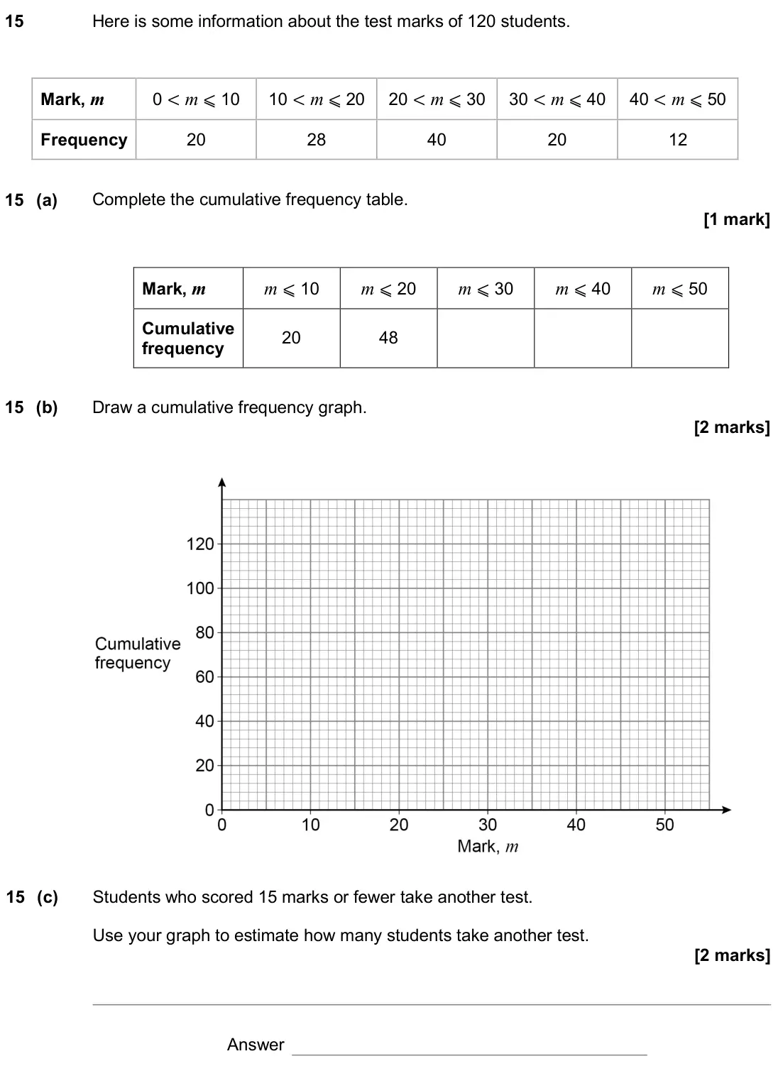 June 2019 Paper 1H, question 15: Here is some information about the test marks of 120 students. Mark, m 0 < m ⩽ 10 10 < m ⩽ 20 20 < m ⩽ 30 30 < m ⩽ 40 40 < m ⩽ 50 Frequency 20 28 40 20 12 15 (a