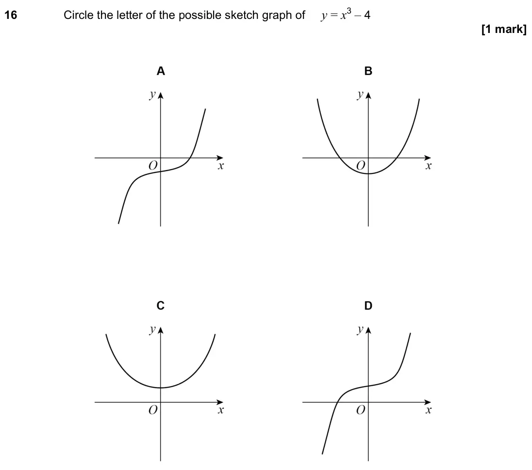 June 2022 Paper 1H, question 16: Circle the letter of the possible sketch graph of y = x3 – 4