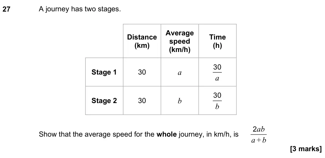 June 2023 Paper 1H, question 27: A journey has two stages. Distance (km) Average speed (km/h) Time (h) Stage 1 30 a a 30 Stage 2 30 b b 30 Show that the average speed for the whole journey, in