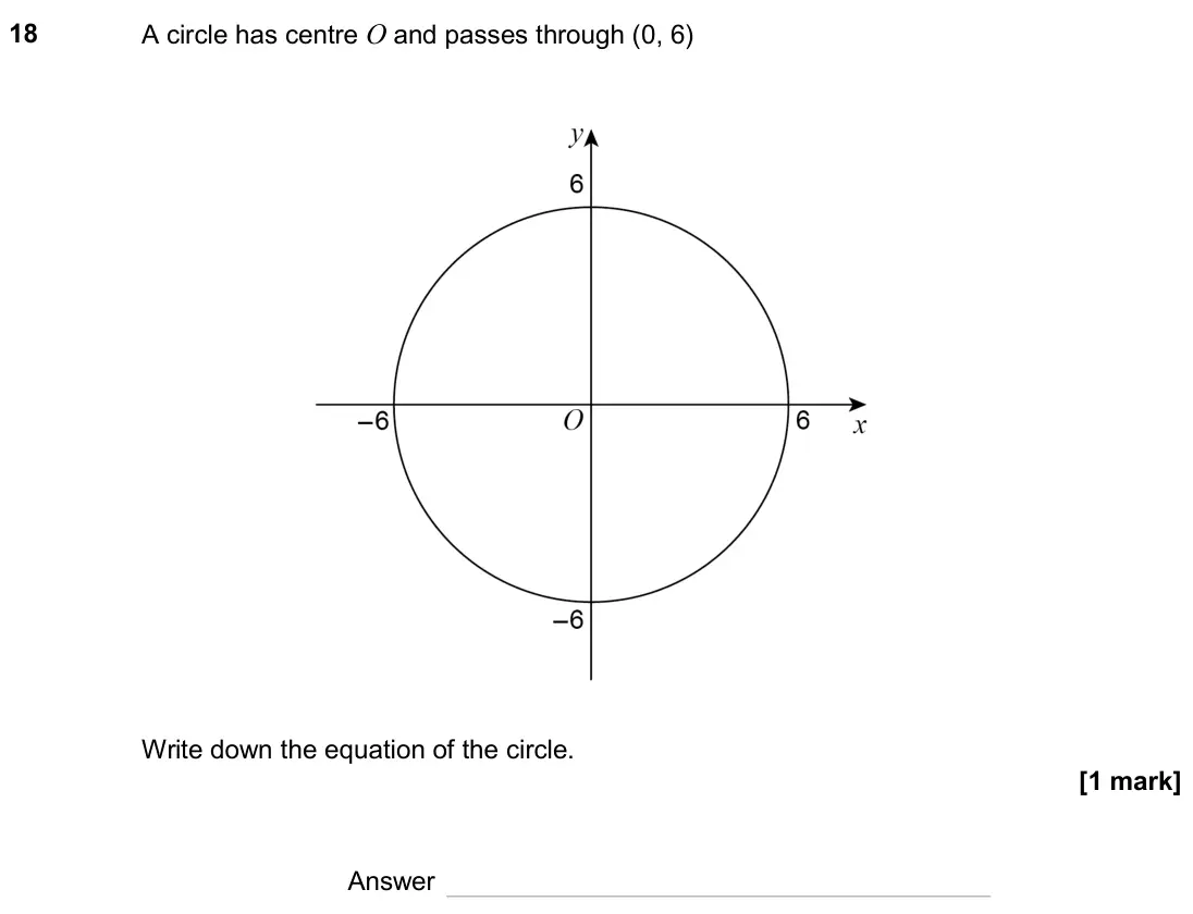 June 2024 Paper 1H, question 18: A circle has centre O and passes through (0, 6) Write down the equation of the circle. Answer