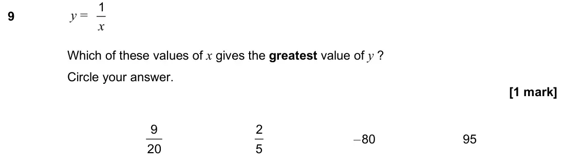 June 2025 Paper 1H, question 9: y = x 1 Which of these values of x gives the greatest value of y ? Circle your answer. 9 20 2 5 – 80 95
