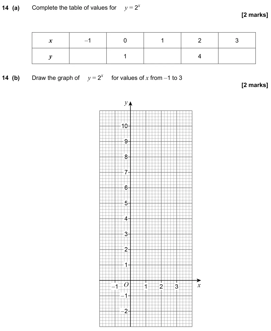 June 2025 Paper 1H, question 14: (a) Complete the table of values for y = 2x x –1 0 1 2 3 y 1 4 14 (b) Draw the graph of y = 2x for values of x from –1 to 3