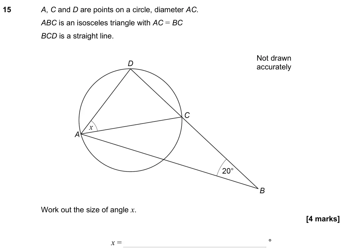June 2025 Paper 1H, question 15: A, C and D are points on a circle, diameter AC. ABC is an isosceles triangle with AC = BC BCD is a straight line. Work out the size of angle x. Not drawn accura